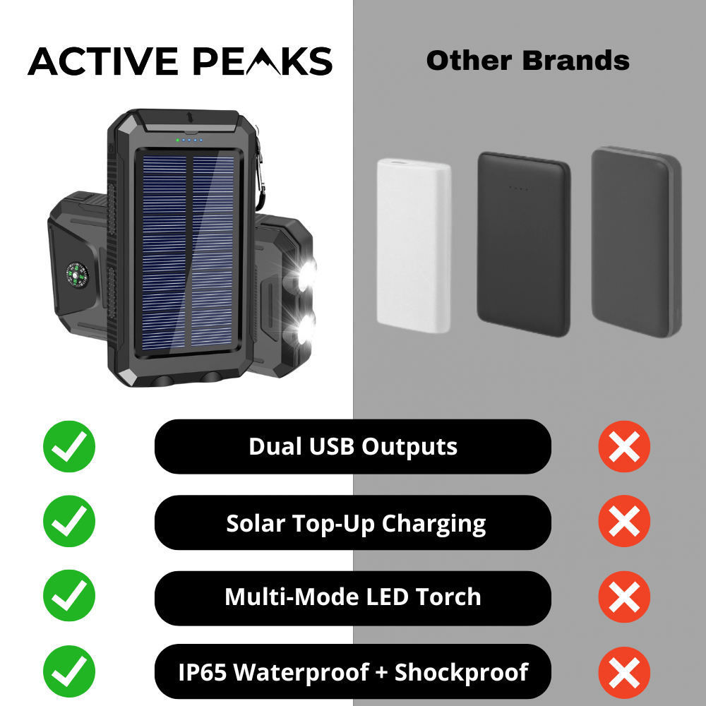Power Bank Solare Impermeabile e Antiurto 10000 mAh